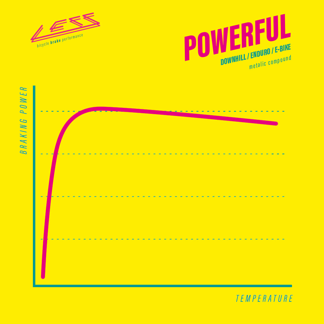 LESS 659 POWERFUL METAL Sram / Avid