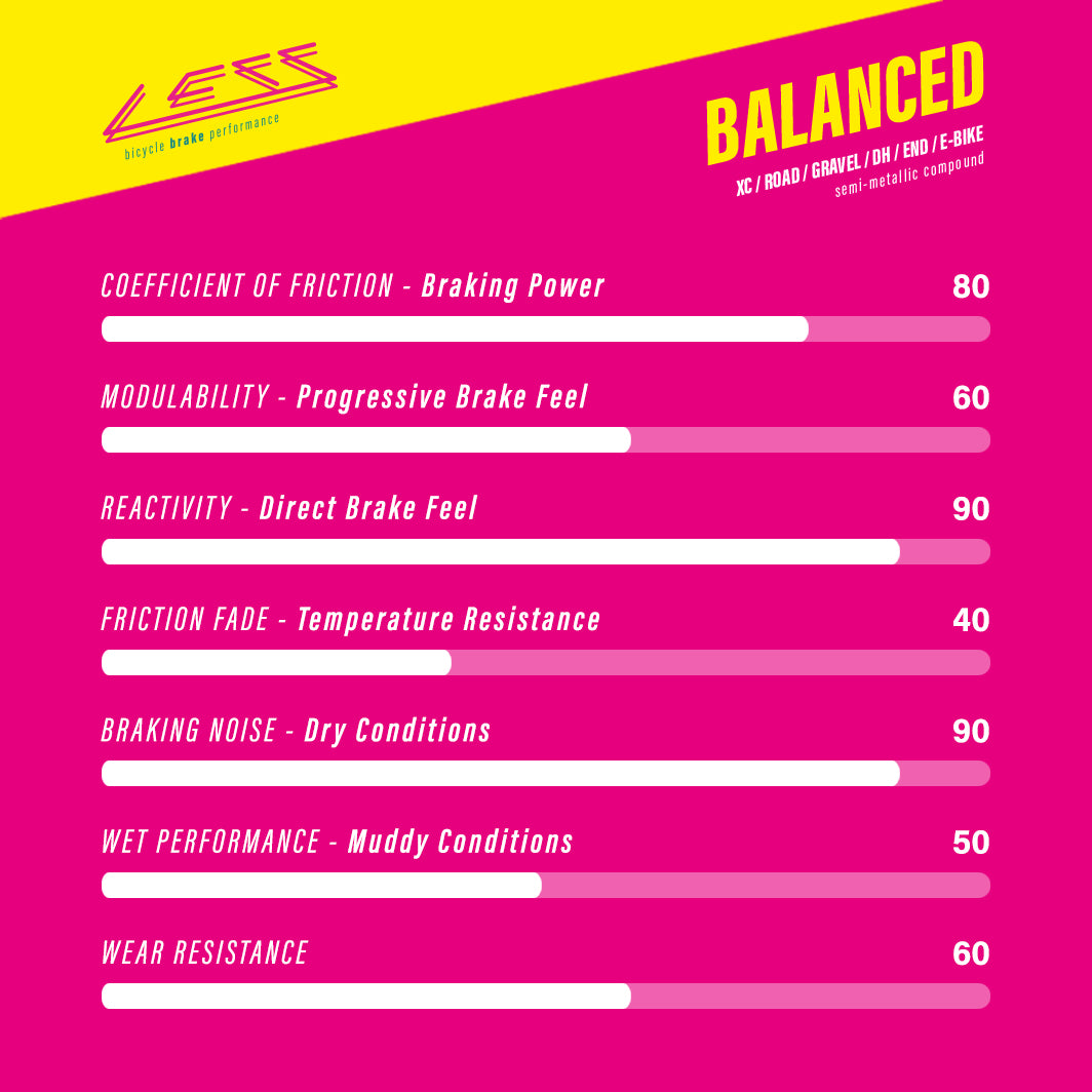 LESS 659 BALANCED Sram / Avid