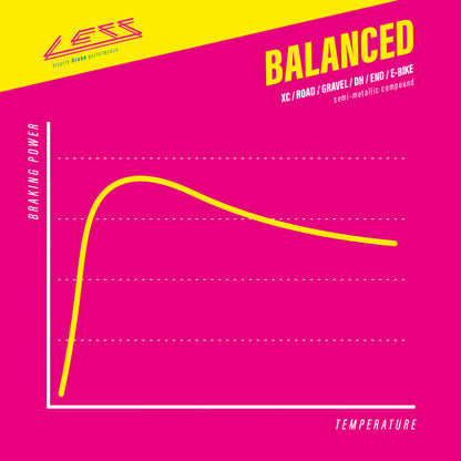 LESS 659 BALANCED Sram / Avid