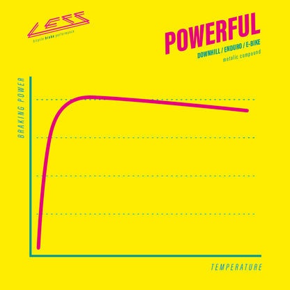 LESS 901 POWERFUL METAL Magura