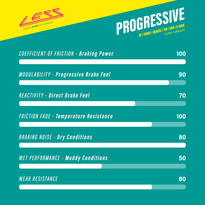 LESS 901 PROGRESSIVE CARBON Magura